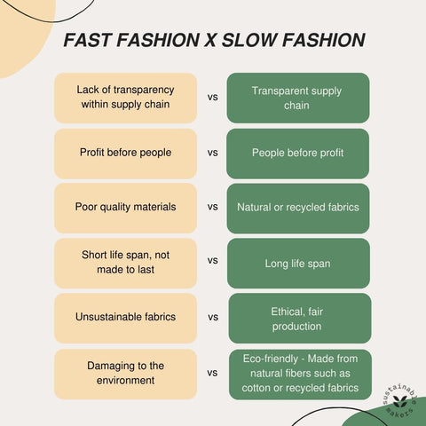 Is Luxury Fashion More Sustainable Than Fast-Fashion?