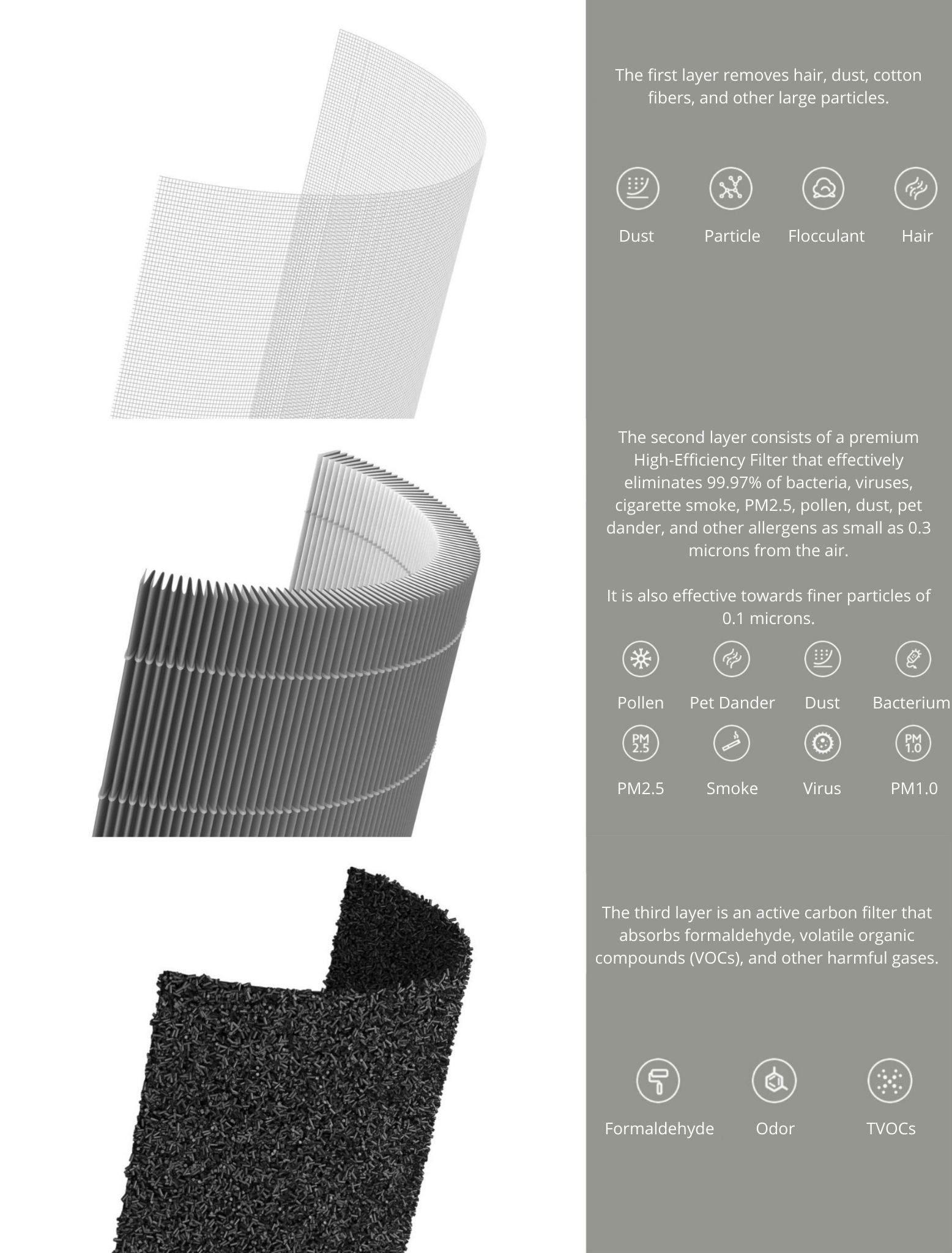 Your Air, Inc.™ - Mi Air Purifier 3H Replacement Filter Introduction