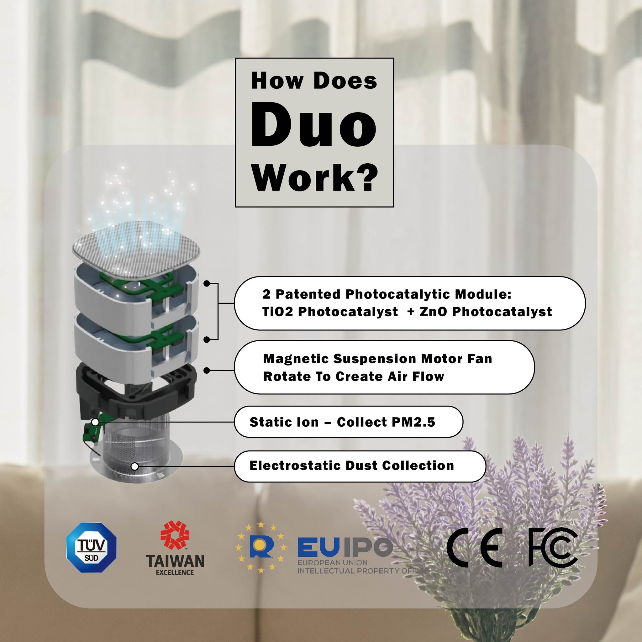 Your Air, Inc.™ - LUFT Duo Air Purifier - How Does Duo Work?