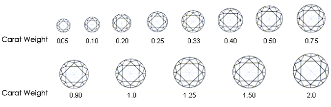 diamond-carat-chart