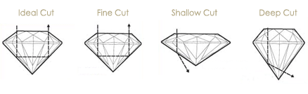 Diamond Cut Chart