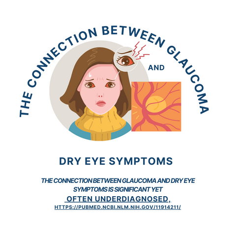 routine can significantly alter the homeostasis of the tear film and the ocular surface. Key considerations in this process include the number of daily drops, the duration of treatment, and the presence of preservatives
