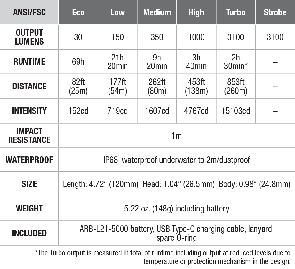 Fenix E35R Rechargeable EDC Flashlight specs chart