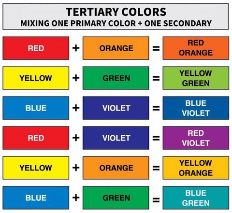 What is tertiary color