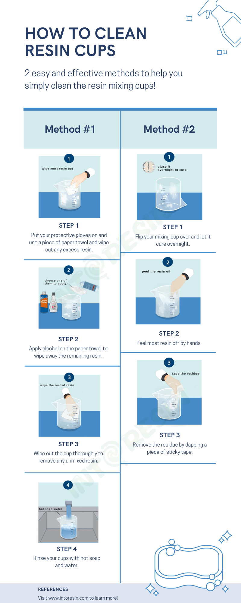 how to clean resin cup instructions