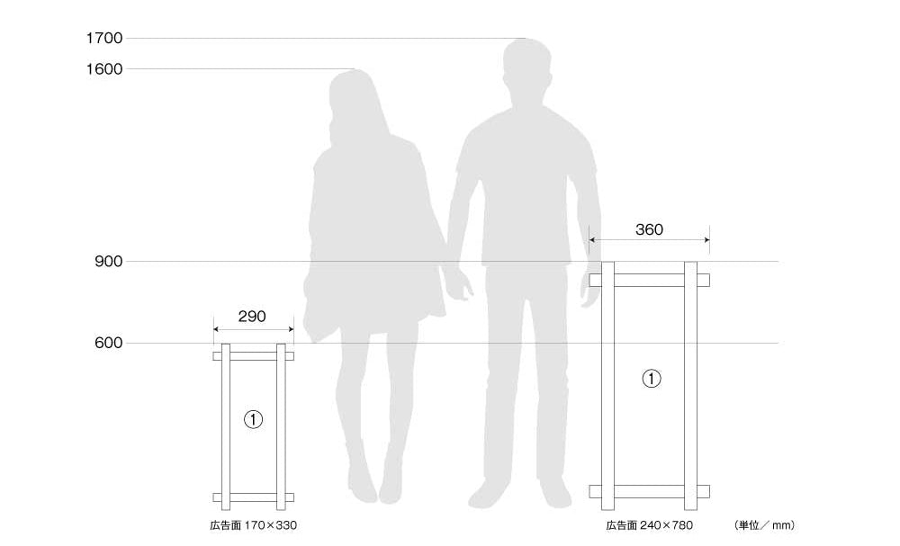 看板のサイズ感を伝える画像