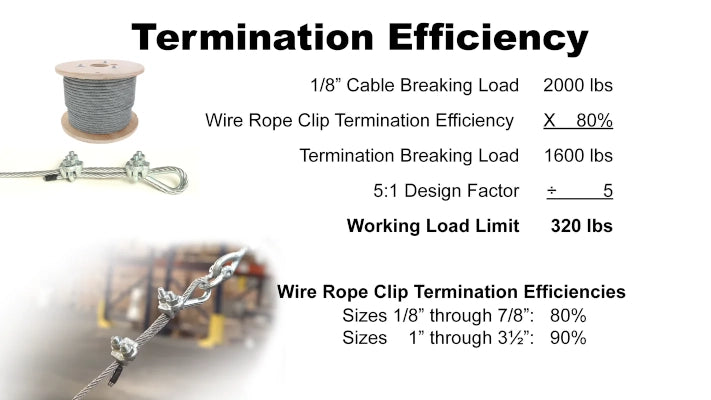 Termination Efficiency