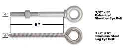 Length of Eye Bolt Shank