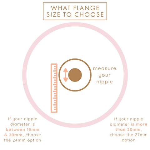 flange sizing chart to measure nipple