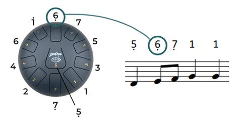 zungentrommel noten, lieder, spielen lernen