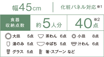 Rinnai 標準型の食器収納点数：約5人 食器40点の場合