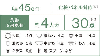 Rinnai 標準型の食器収納点数：約4人 食器30点の場合