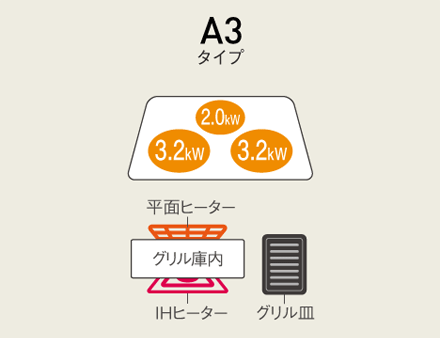 panasonicのIH W1タイプのしくみ