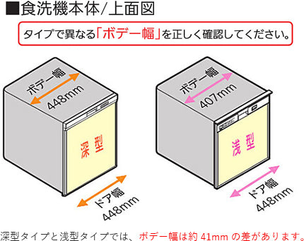 MITSUBISHI ビルトイン食洗機　取っ手もラクドアのイメージ