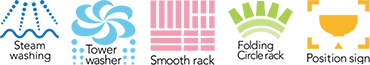 Rinnai ビルトイン食洗機　RSW-C402CA-SVの機能