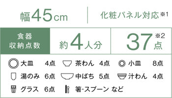 Rinnai 深型の食器収納点数：約4人 食器37点の場合