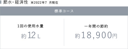 Rinnai ビルトイン食洗機　フロントオープンの食器収納