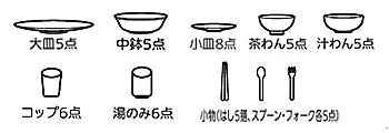MITSUBISHI 浅型の食器収納点数：約5人 食器40点の場合