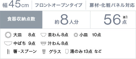 Rinnai ビルトイン食洗機　フロントオープンの食器収納