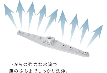 Rinnai ビルトイン食洗機 下からの強力な水流で皿のふちまでしっかり洗浄