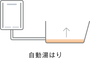 Rinnai step01 高温差し湯 クイックオート 自動湯はり
