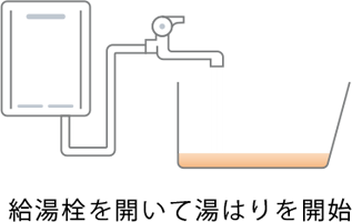 Rinnai step01 給湯専用 オートストップ 給湯栓を開いて湯はりを開始