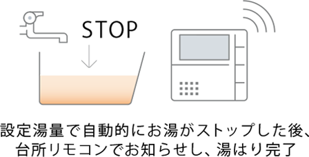 Rinnai step02 給湯専用 オートストップ 自動的にお湯がストップし台所リモコンでお知らせ。湯はり完了
