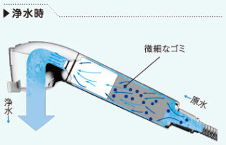 takagi：浄水時のごみの除去の様子イラスト