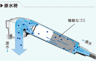 takagi：原水時のごみの除去の様子イラスト