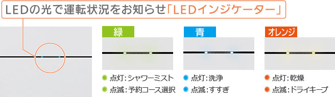 MITSUBISHI ビルトイン食洗機 LEDの光で運転状況をお知らせ「LEDインジケーター」