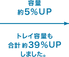 Panasonic ウツクシーズ：収納トレイの容量がアップ。