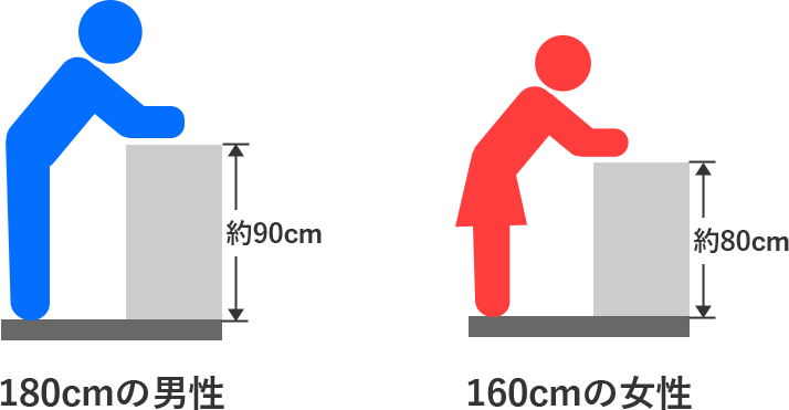 洗面化粧台の高さ