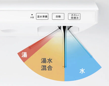 TOTO オクターブ：お湯と水を、きちんと使い分けてエコに