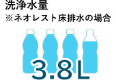 画像：ネオレストの床排水の場合なら1回あたりの洗浄水はわずか3.8L