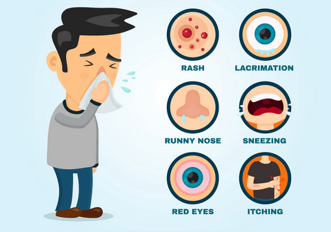 Signs of Allergy