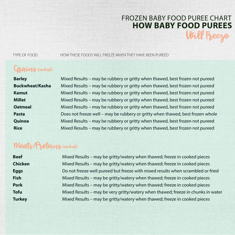 Food Chart pt3