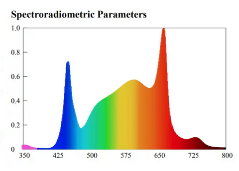 SpectRobox UFO Spectrum