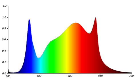 Apollo Falcon spectrum