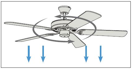 ceiling fan counter clockwise