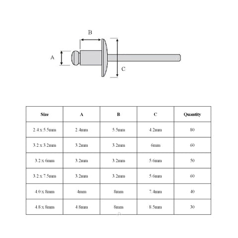 pop rivet sizes mm