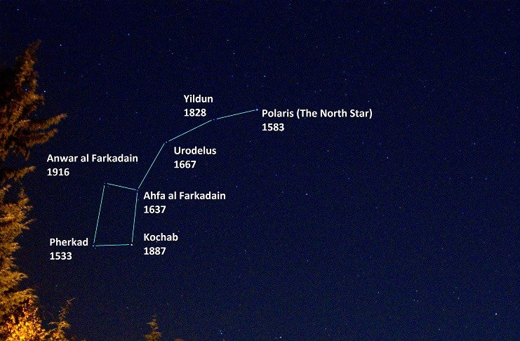 Polaris the North Star