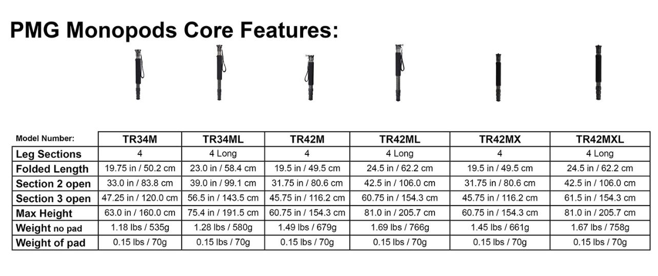 ProMediaGear Monopods Specs Comparison