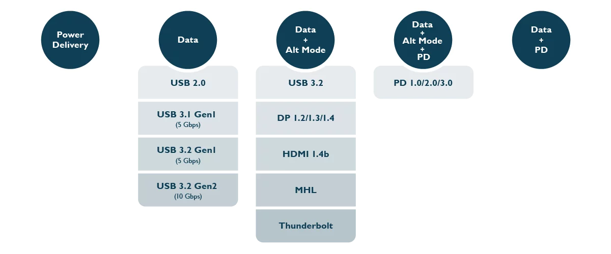 USB-C laptop applications
