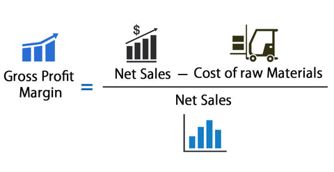 How to calculate net profit margins 