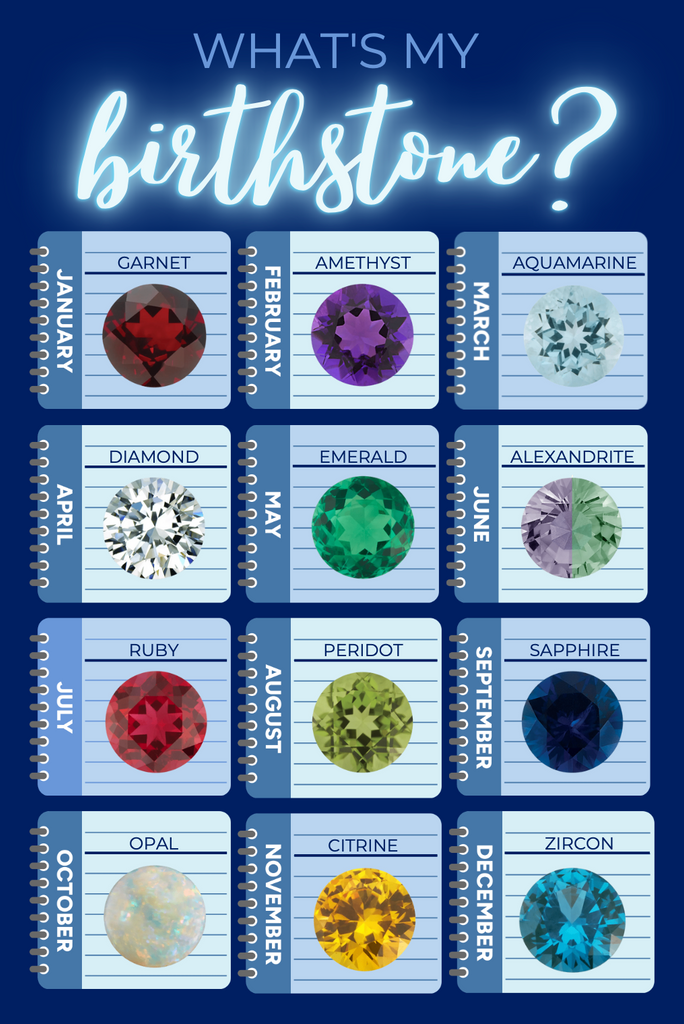 Birthstone Chart