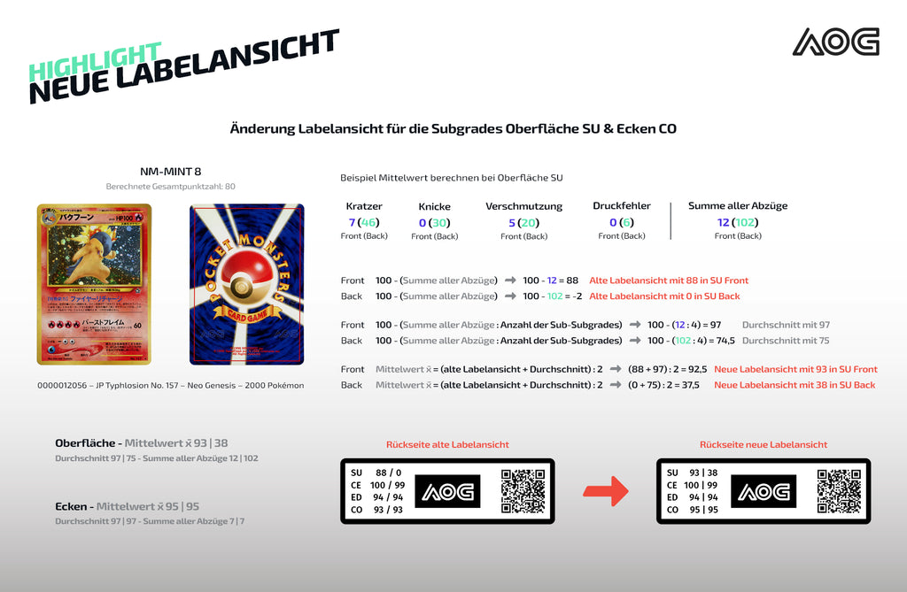 AOG - Absolute Objective Grading - Optisch angepasste Labelansicht