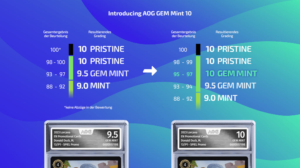 AOG - Absolute Objective Grading - AOG GEM Mint 10 Erweiterung Beurteilungsskala