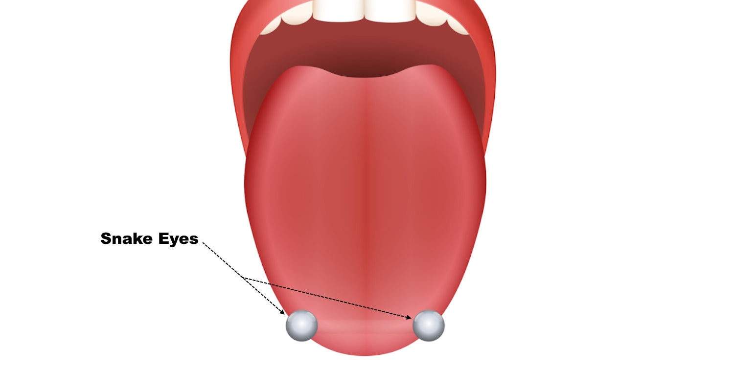 A diagram showing the location of a snake eyes piercing on a tongue.