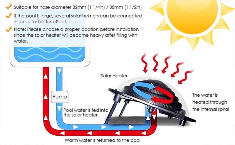 Eletriclife Solar Dome Swimming Pool Heater