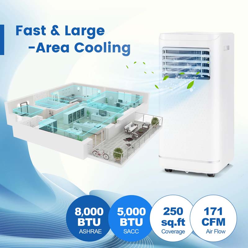 Eletriclife 10000 BTU Portable Air Conditioner with Dehumidifier